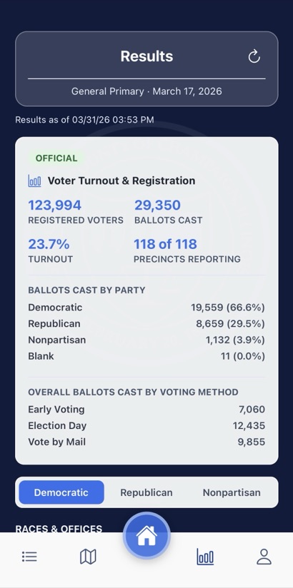 Champaign County polling places map with open locations near you